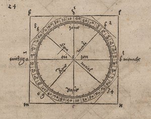 Dibujo geométrico para la construcción de un reloj de sol horizontal de Albrecht Dürer